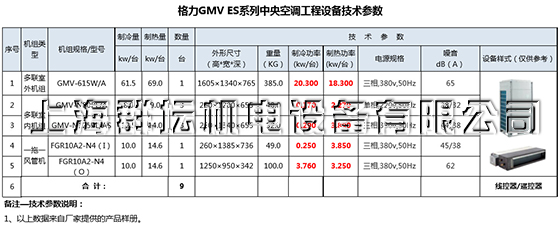 格力GMV ES系列中央空調工程設備技術參數