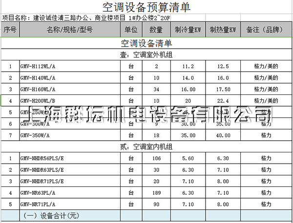 銀億濱江中心1號辦公樓空調設備預算清單
