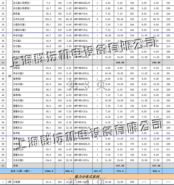 上海北特科技股份有限公司辦公樓空調項目冷負荷配置表